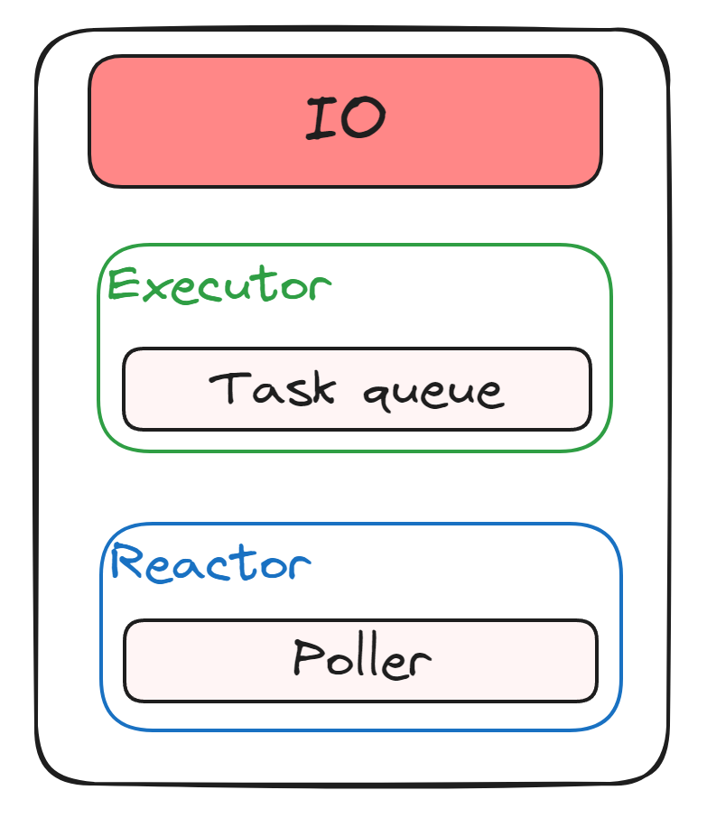 rust-async-2